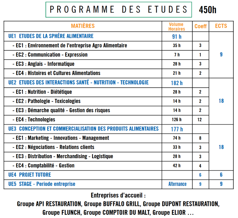 But Génie Biologique Parcours Diététique Et Nutrition